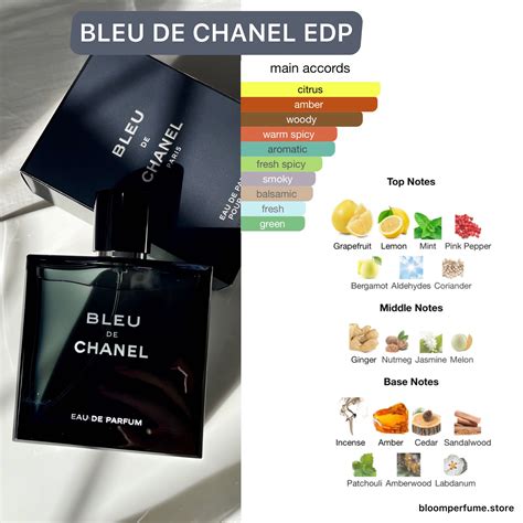 1 de chanel ingredients